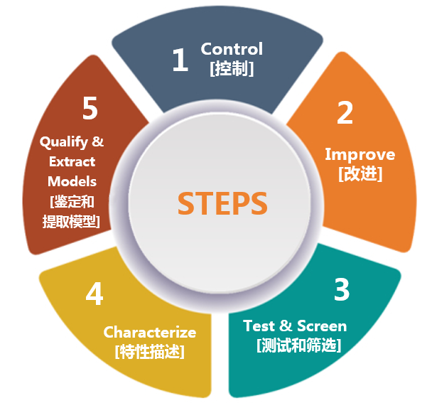 克服碳化硅制造挑戰(zhàn)，助力未來電力電子應(yīng)用