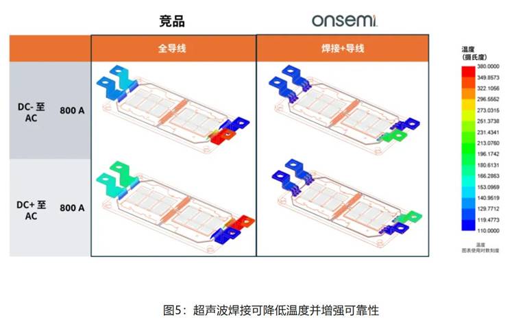 在逆變器應(yīng)用中提供更高能效，這款I(lǐng)GBT模塊了解一下