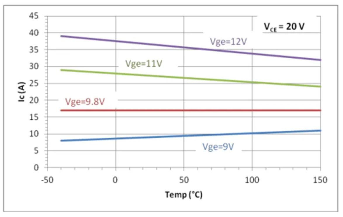 IGBT的并聯(lián)知識點梳理：靜態(tài)變化、動態(tài)變化、熱系數(shù)