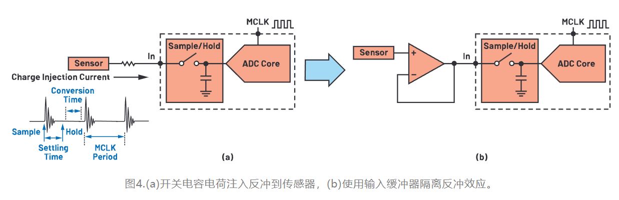 從噪聲抑制到功耗優(yōu)化：CTSD如何重塑現(xiàn)代信號鏈架構
