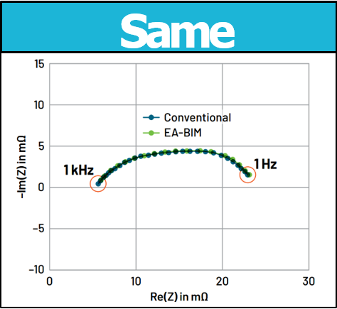 電池阻抗譜（EIS）如何精準(zhǔn)量化電芯的“體質(zhì)”好壞？