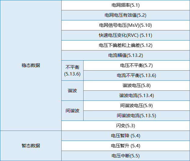 要測(cè)量和分析電能穩(wěn)態(tài)及瞬態(tài)數(shù)據(jù)？世健的電能質(zhì)量分析儀小型導(dǎo)軌表方案恰如所需！