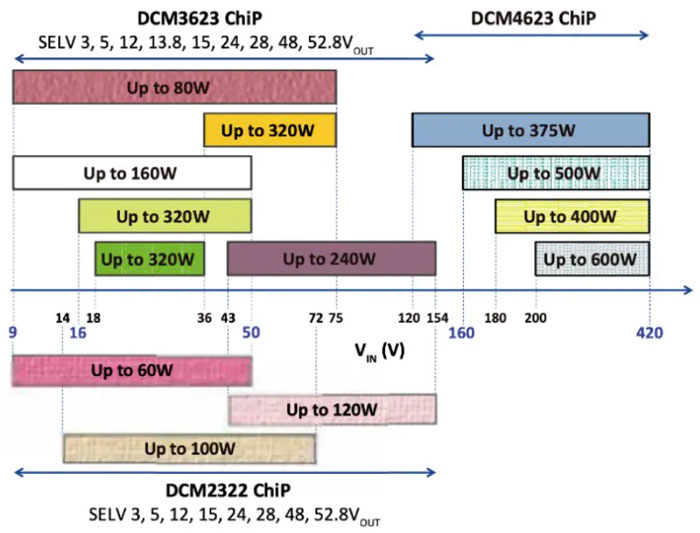 輕量級的電源系統(tǒng)，該如何設計？