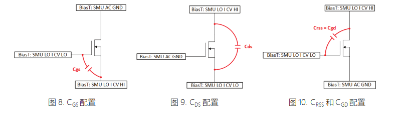MOSFET器件的高壓CV測(cè)試詳解 MOSFET器件的高壓CV測(cè)試詳解