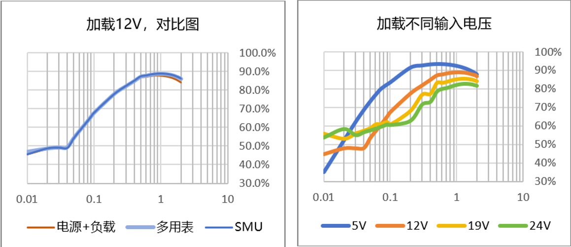 【“源”察秋毫系列】DC-DC電源效率測(cè)試，確保高效能與可靠性的關(guān)鍵步驟