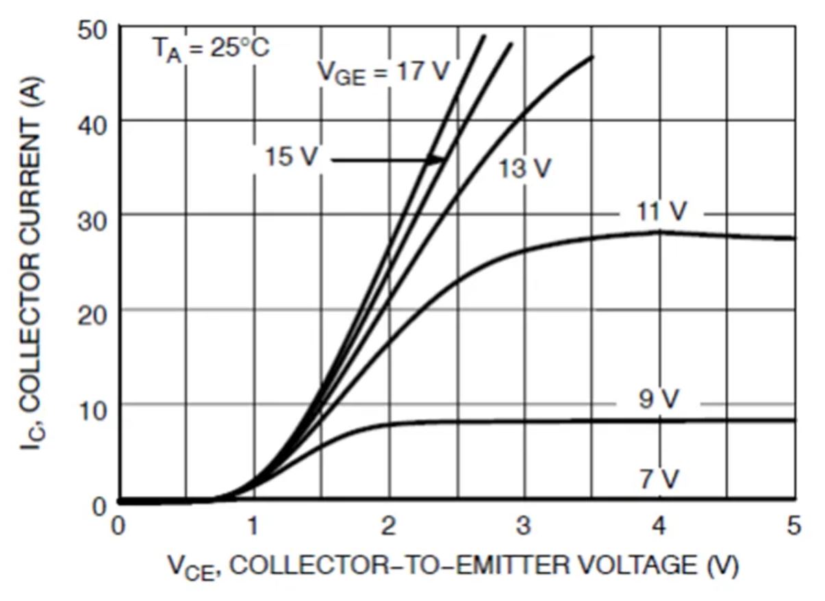 IGBT的并聯(lián)知識點梳理：靜態(tài)變化、動態(tài)變化、熱系數(shù)
