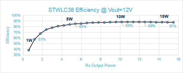 意法半導(dǎo)體面向可穿戴設(shè)備的無線充電解決方案 意法半導(dǎo)體面向可穿戴設(shè)備的無線充電解決方案