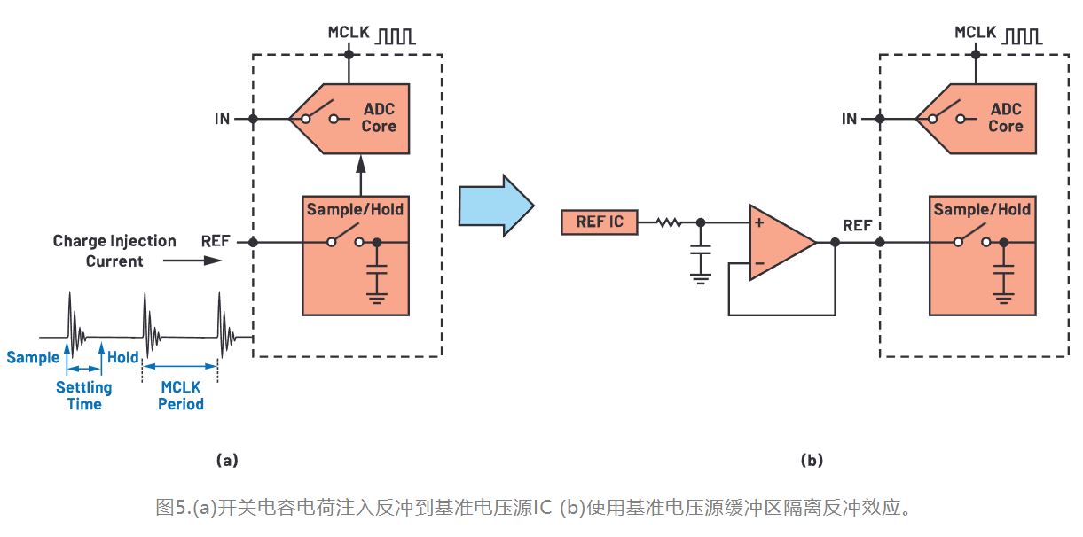 從噪聲抑制到功耗優(yōu)化：CTSD如何重塑現(xiàn)代信號鏈架構