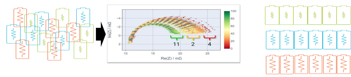 電池阻抗譜（EIS）如何精準(zhǔn)量化電芯的“體質(zhì)”好壞？