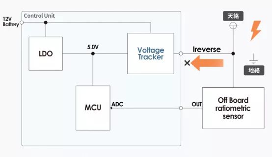 什么是電壓跟蹤器？