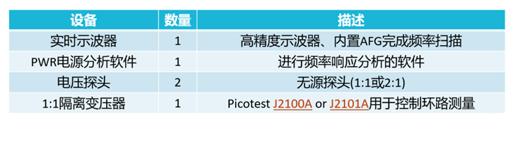 【泰享實(shí)測之水哥秘笈】： 電源測試的人間煙火，深入淺出談環(huán)路響應(yīng)測試！