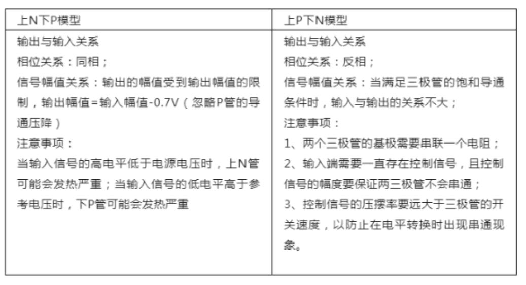 推挽電路的坑，你踩過沒？