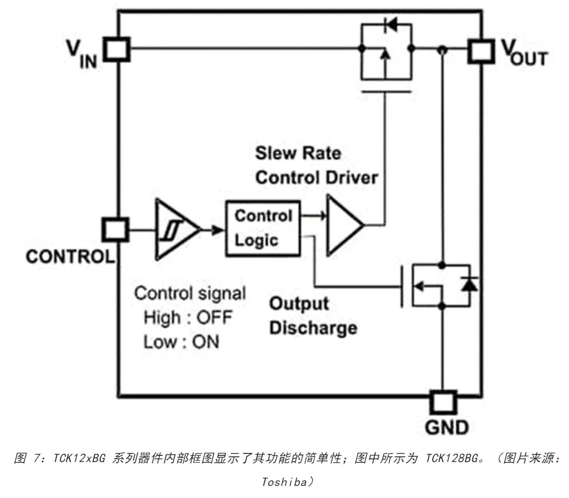 電源軌難管理？試試這些新型的負(fù)載開關(guān) IC！