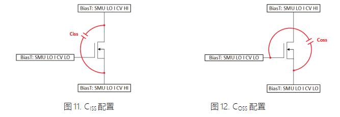 MOSFET器件的高壓CV測(cè)試詳解 MOSFET器件的高壓CV測(cè)試詳解