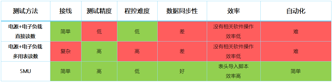 【“源”察秋毫系列】DC-DC電源效率測(cè)試，確保高效能與可靠性的關(guān)鍵步驟