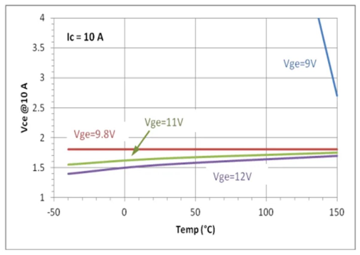 IGBT的并聯(lián)知識點梳理：靜態(tài)變化、動態(tài)變化、熱系數(shù)