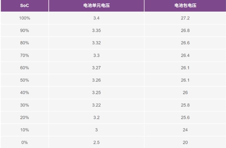 實(shí)現(xiàn)更安全、更智能的移動(dòng)機(jī)器人，BMS系統(tǒng)這樣賦能！