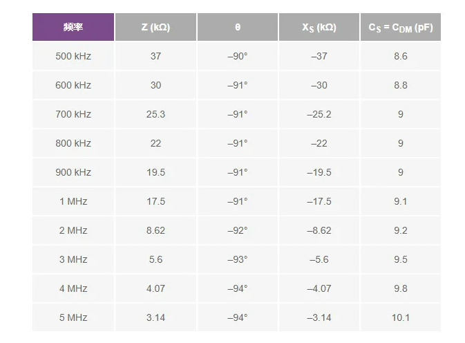 避開繁瑣！運(yùn)放差分電容測量簡化指南