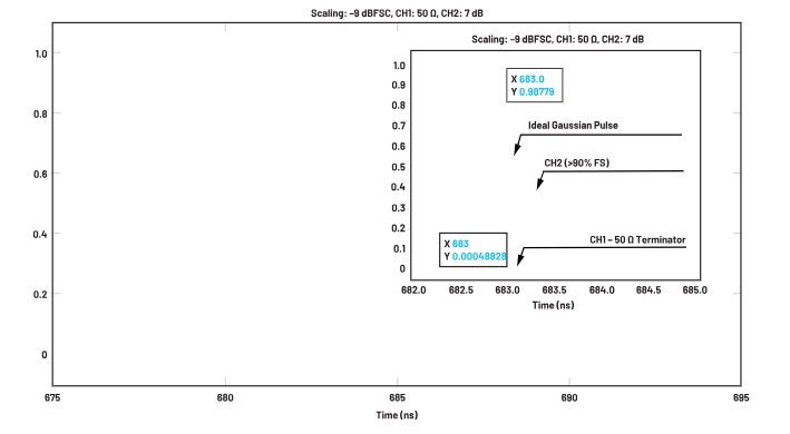 ADC革新質(zhì)譜分析！低噪聲高速轉(zhuǎn)換器如何重塑TOF MS性能邊界