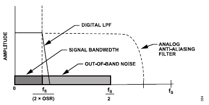 搞定電路設(shè)計(jì)之高精度、寬帶寬電流測(cè)量信號(hào)鏈