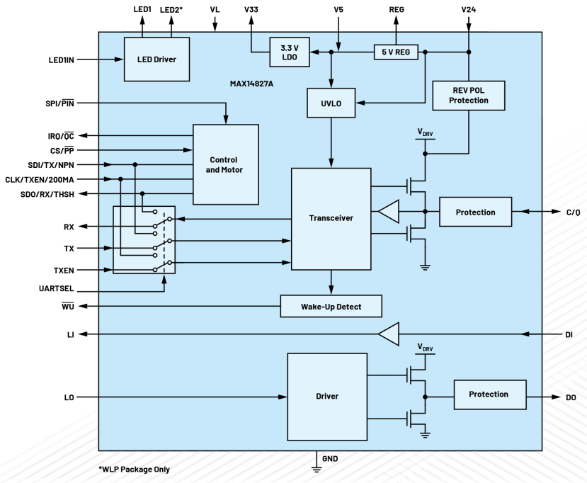 無需更換/拆除設(shè)備，這個(gè)直接將智能帶入邊緣的技術(shù)是？