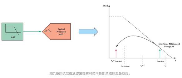 從噪聲抑制到功耗優(yōu)化：CTSD如何重塑現(xiàn)代信號鏈架構