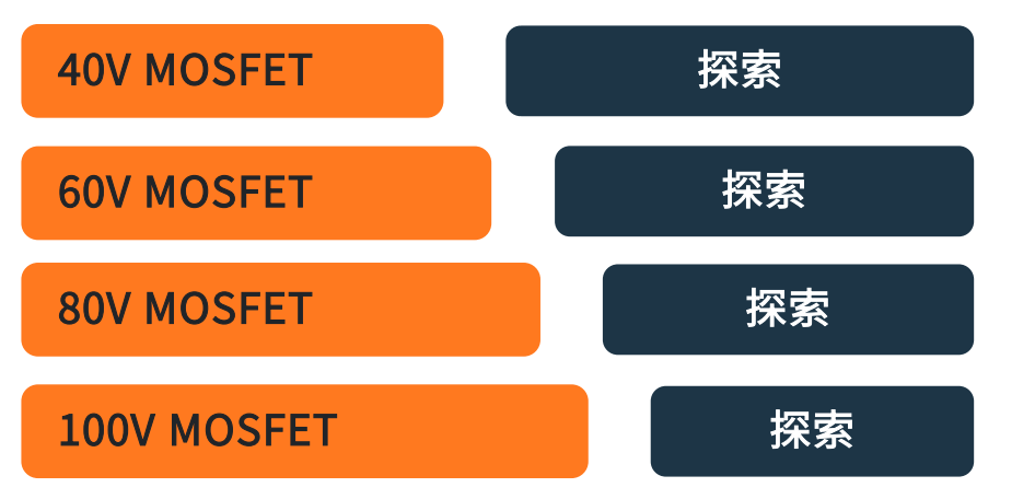 車輛區(qū)域控制架構(gòu)關(guān)鍵技術(shù)——趨勢(shì)篇