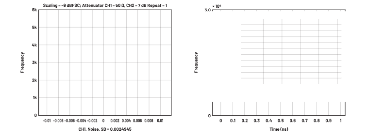 ADC革新質(zhì)譜分析！低噪聲高速轉(zhuǎn)換器如何重塑TOF MS性能邊界