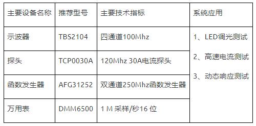 如何使用示波器、AFG和萬用表測試LED 驅(qū)動器的調(diào)光線性度？