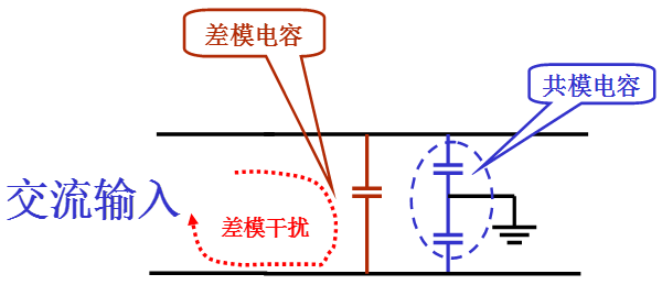 電源線噪聲：共模干擾、差模干擾