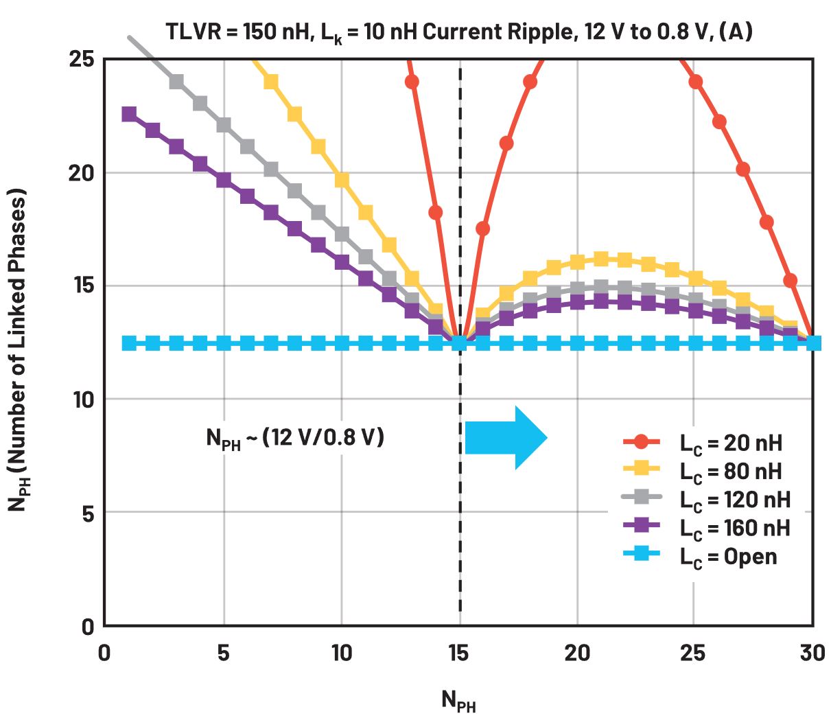 在低壓大電流應(yīng)用中，電壓調(diào)節(jié)器的性能該如何改進(jìn)？