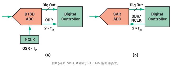 從噪聲抑制到功耗優(yōu)化：CTSD如何重塑現(xiàn)代信號鏈架構