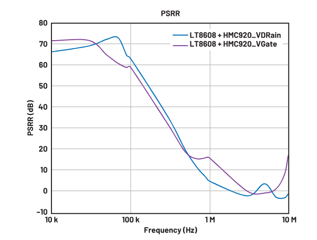 偏置時(shí)序全解析：避免pHEMT射頻放大器損壞的關(guān)鍵技巧