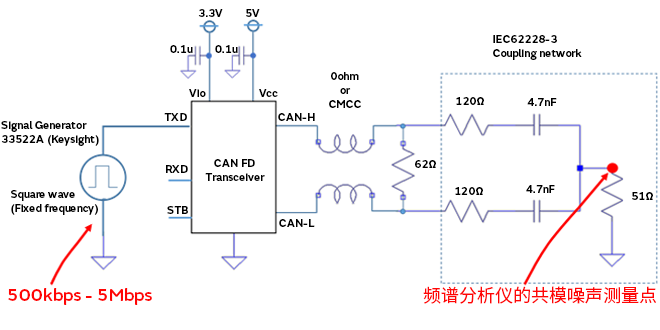 智能汽車CAN FD總線需要什么樣的降噪對策？