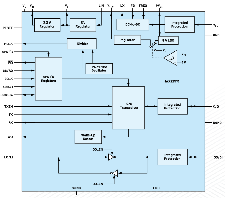 無需更換/拆除設(shè)備，這個(gè)直接將智能帶入邊緣的技術(shù)是？