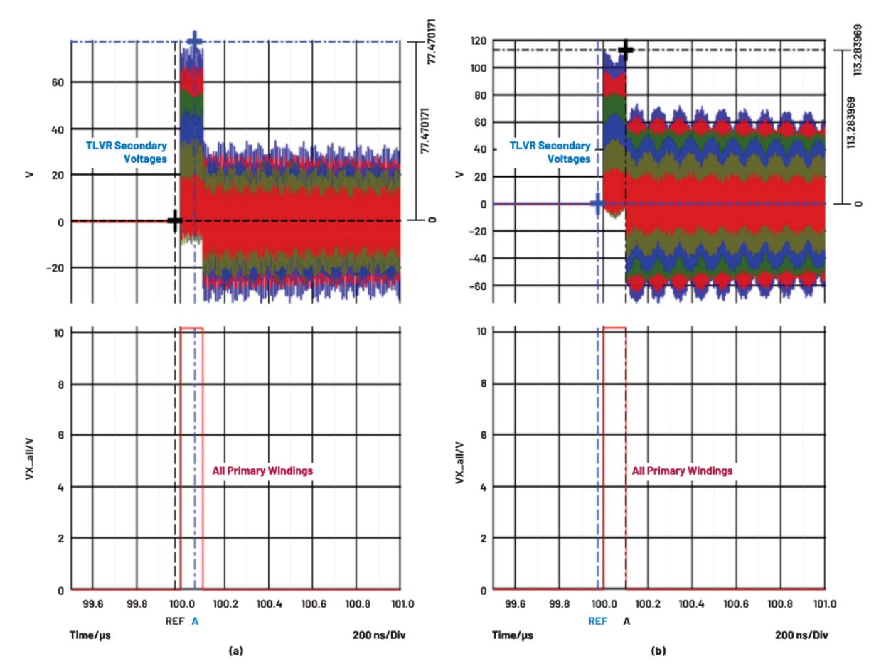 在低壓大電流應(yīng)用中，電壓調(diào)節(jié)器的性能該如何改進(jìn)？