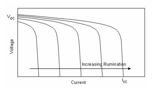 CS5350/CS5328 太陽能板供電鉛酸蓄電池、磷酸鐵鋰電池、鋰電池充電管理IC系列
