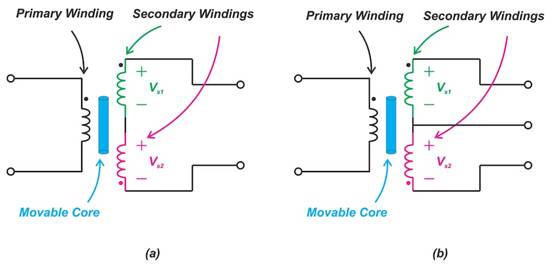 LVDT 解調(diào):整流器類型與同步解調(diào) LVDT 解調(diào):整流器類型與同步解調(diào)