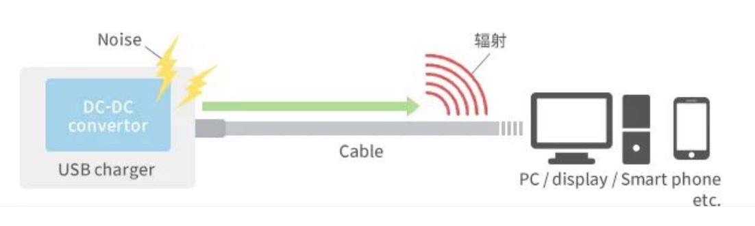 如何應(yīng)對USB大功率充電器DC-DC轉(zhuǎn)換器的開關(guān)噪聲？