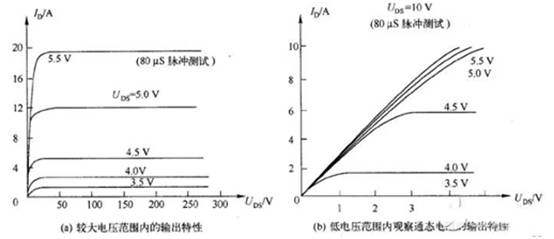 三極管用飽和Rce，而MOSFET用飽和Vds？
