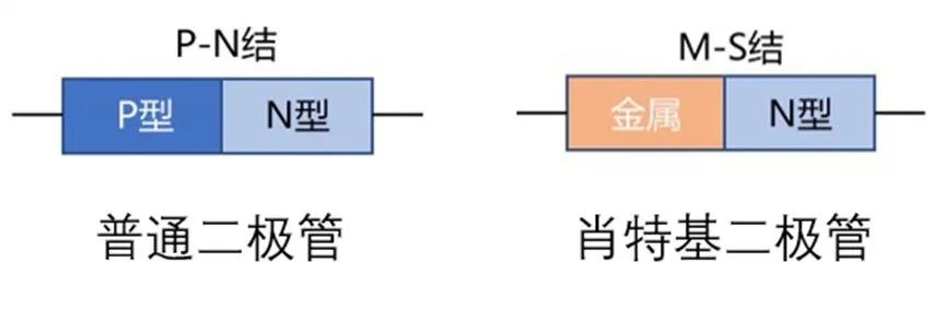 如果不說 你會(huì)特別留意肖特基二極管的這些參數(shù)嗎？