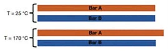 關(guān)于電阻溫度系數(shù)、測(cè)量和結(jié)構(gòu)影響 這篇文章說(shuō)透了