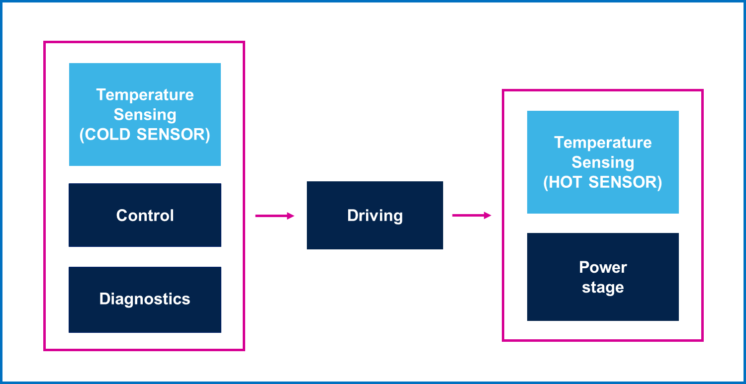 均衡電流，實(shí)現(xiàn)車(chē)規(guī)智能驅(qū)動(dòng)器的最佳性能
