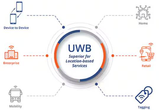 頻率控制如何確保UWB應(yīng)用可靠、安全