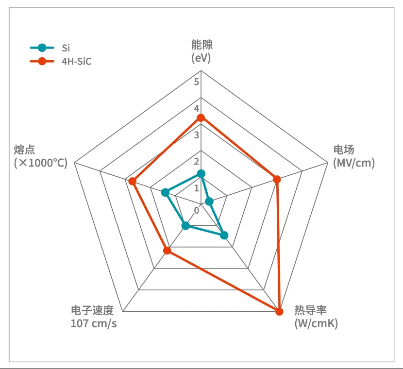 如何打造“不一樣”的電源管理器件？