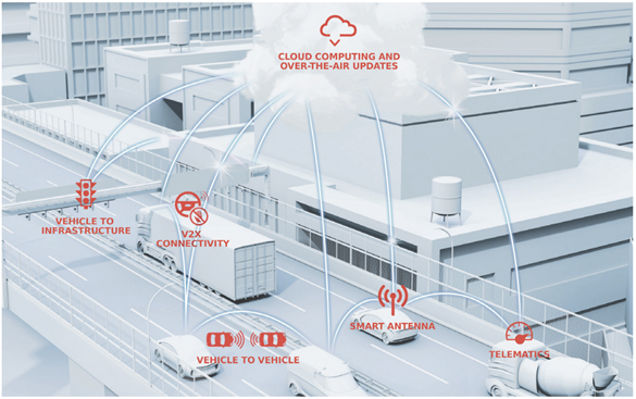 利用5G升級汽車信號管理，為未來做好準(zhǔn)備