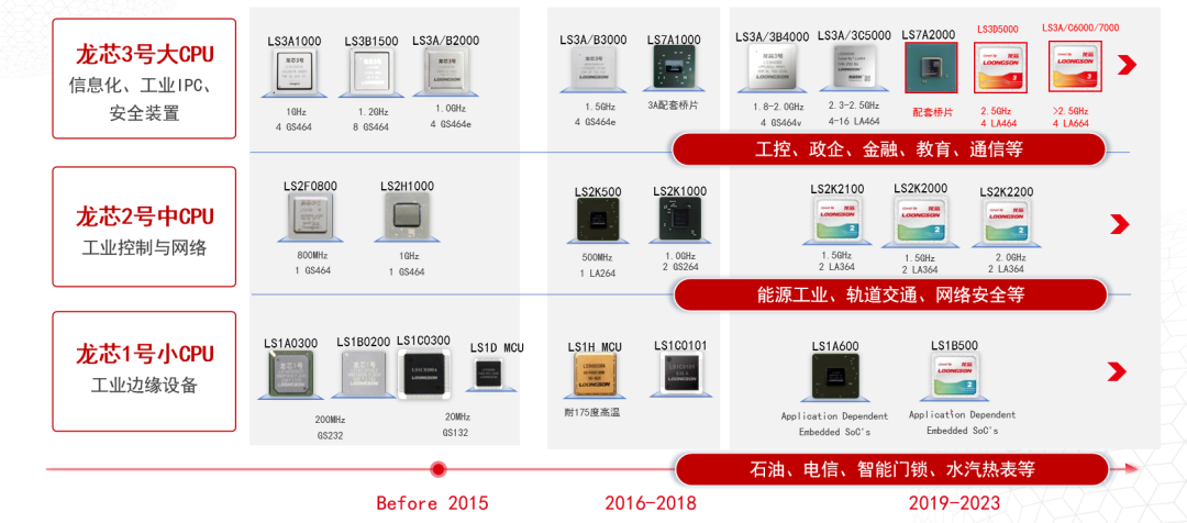 破局者登場！中國芯企"逆向突圍"造90%性能怪獸，ARM斷供反成催化劑？