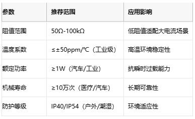 線(xiàn)繞電位器技術(shù)解析：原理、應(yīng)用與選型策略