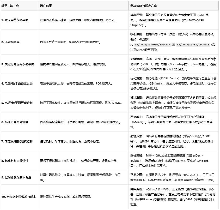 高速電路穩(wěn)不穩(wěn)？關(guān)鍵藏在PCB疊層設(shè)計(jì)的“地層密碼”里