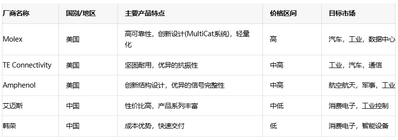 電源連接器選型全攻略：平衡成本、性能與可靠性